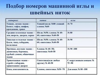 Таблица игл