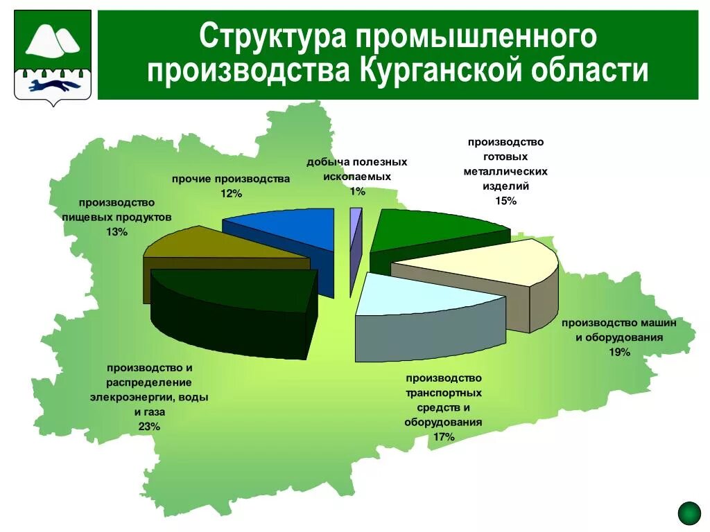 Состав курганского