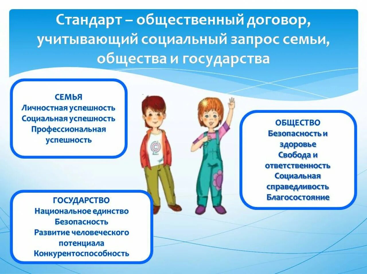 Начальной школы в рамках фгос. ФГОС до для родителей. Родителям о ФГОС до. Стандарт дошкольного образования. Информация для родителей в детском саду ФГОС.