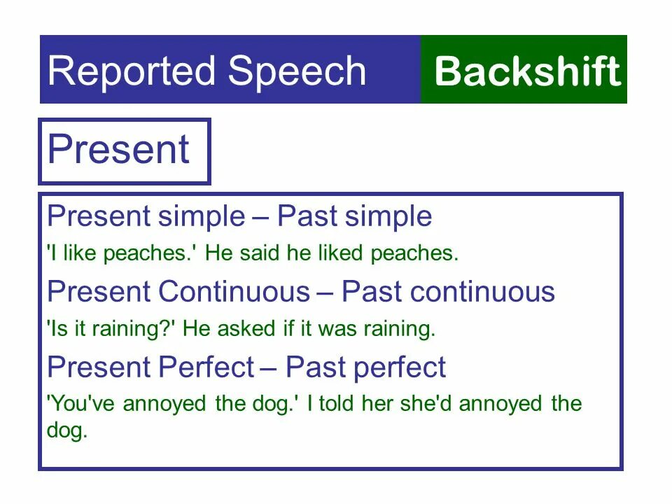 Reported Speech present simple. Present perfect Continuous в косвенной речи. Past Continuous reported Speech. Past Continuous в косвенной речи.