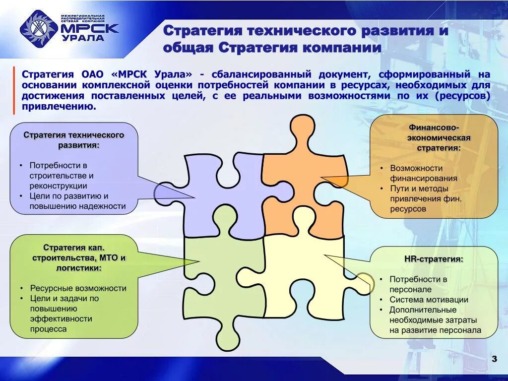 Стратегического развития организации. Презентации по стратегии развития. Стратегия развития презентация. Стратегия развития фирмы. Презентация стратегия развития компании.