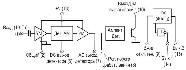 Срабатывание сигнала