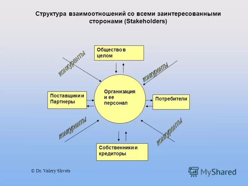 взаимоотношения органов государственной власти. структура. классификация социальной структуры общества. социальная подструктура общества. социальные отношения.