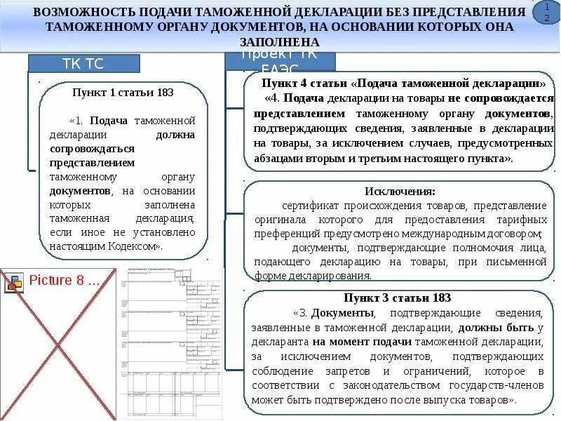 Сроки подачи таможенной декларации. До подачи таможенной декларации. Подано таможенных деклараций. Порядок подачи и регистрации таможенной декларации. Таможенное декларирование припасов