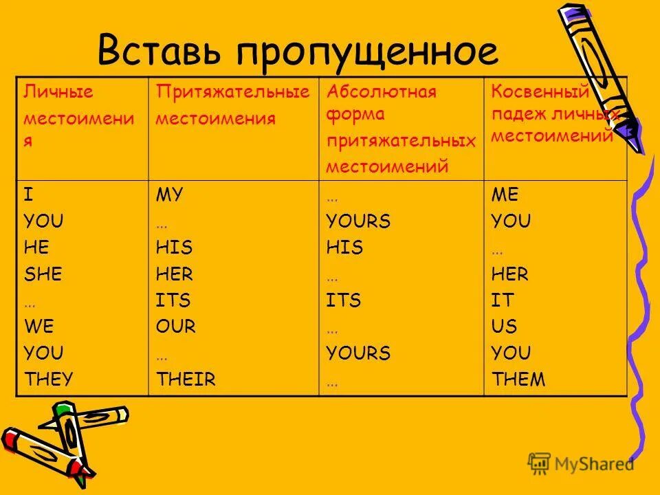 Притяжательные местоимения 6 класс русский язык презентация