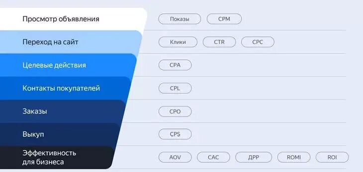 Калькулятор вайлдберриз для поставщиков. Excel ценообразование. Комиссия вайлдберриз таблица. Размер карточки для wildberries. Калькулятор тарифов вайлдберриз.