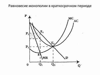 Равновесие в краткосрочном периоде