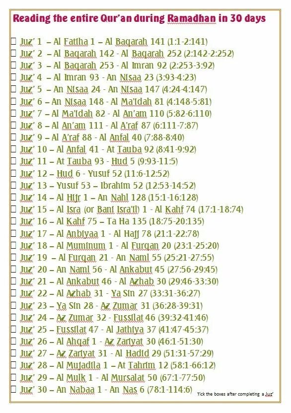 Названия джузов Корана. Суры из Корана список. Названия сур Корана. Джузы Корана таблица. Что такое джуз корана