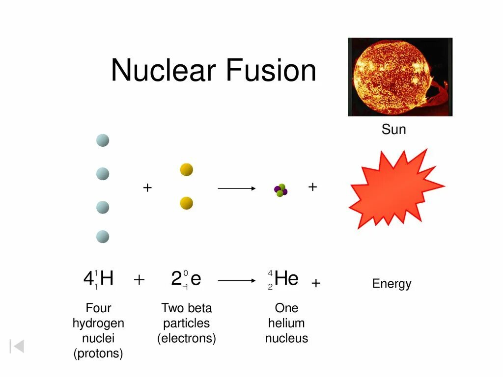 Термоядерная реакция схема. Термоядерные реакции на солнце. Nuclear Fusion. Nuclear Fusion Energy.