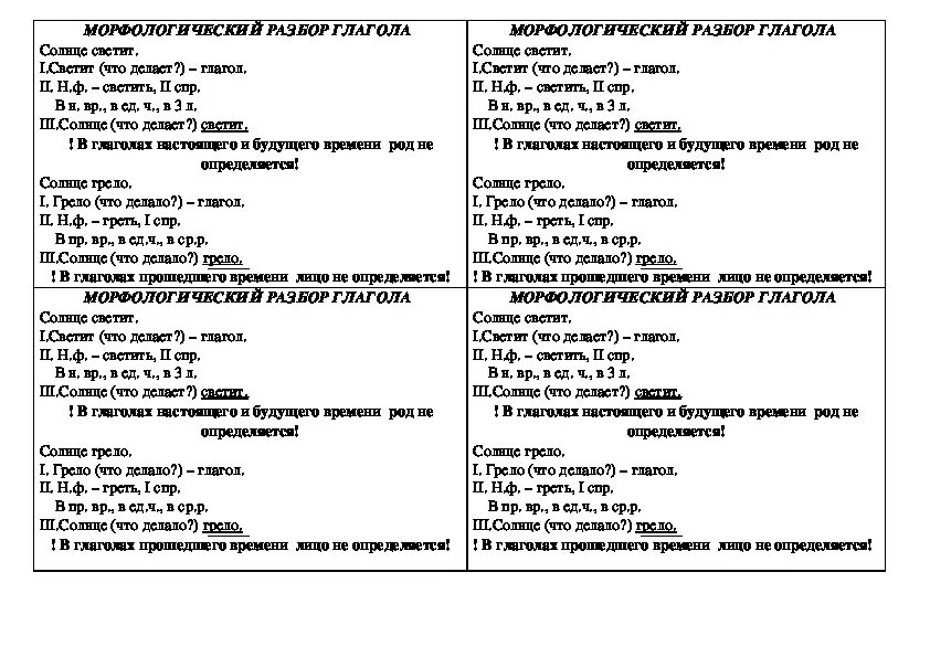 Светившаяся морфологический. Морфологический разбор всех частей речи таблица с примерами. Морфологический разбор разных частей речи таблица. Морфологический разбор различных частей речи. Морфологические разборы всех частей речи с примерами 5 класс.