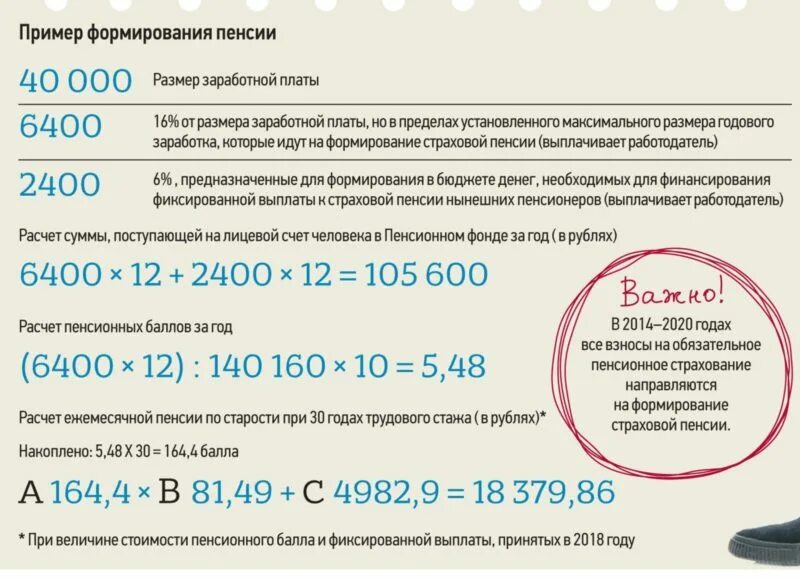 Пенсионный фонд россии стаж