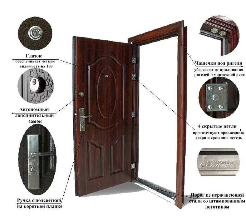 Карта входной двери. Конструкция китайской входной металлической двери. Металлическая дверь гармошка снизу вверх на входную дверь. Железные двери конструктив. Входная дверь замок сверху и снизу.