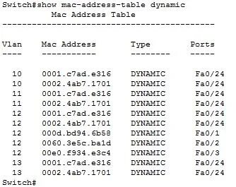 Mac address table cisco