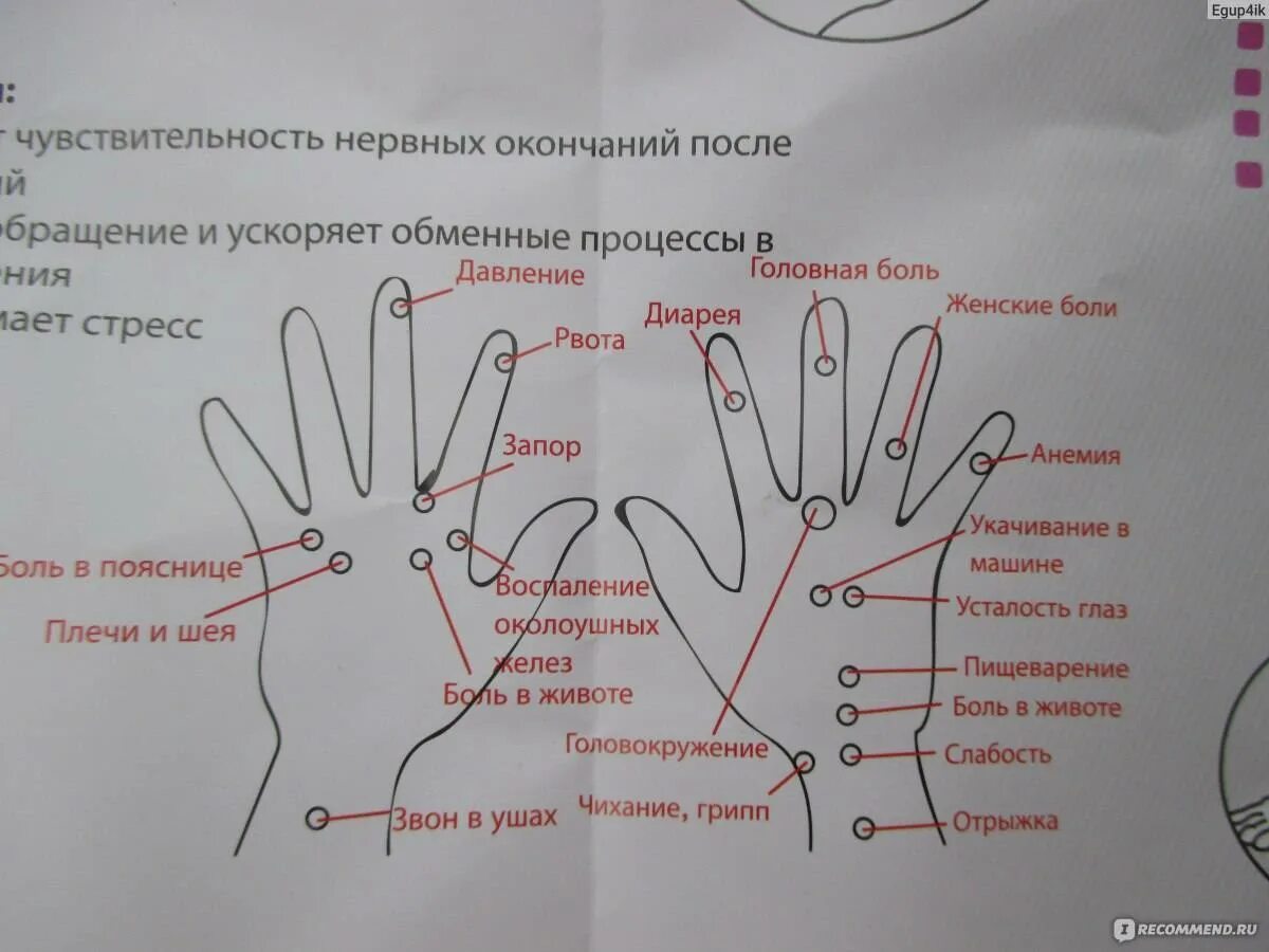Как правильно массировать точки. Су-джок терапия для похудения точки. акупунктура точки на руках. су джок для массажа тела. массаж ладоней и пальцев по точкам.