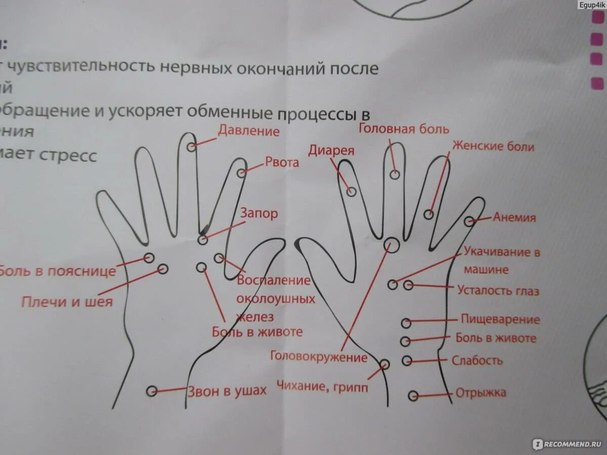 Какие точки надо массировать. Су-Джок терапия для похудения точки. Точки на ладони для массажа Су Джок. Су Джок для массажа тела. Массаж ладоней и пальцев по точкам.