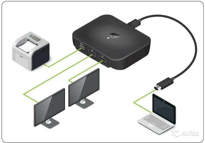 Соединение через usb. DISPLAYPORT подключить 2 монитора. Хаб для ноута с ХДМИ. Thunderbolt 3 внешний порт. Usb2502aezg хаб от монитора.