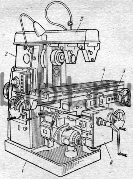 фрезерный станок jet. фрезерный станок почему. фрезерный станок почему. устройство фрезерного станка вертикально консольный. станок фрезерный 6р13 система смазки.
