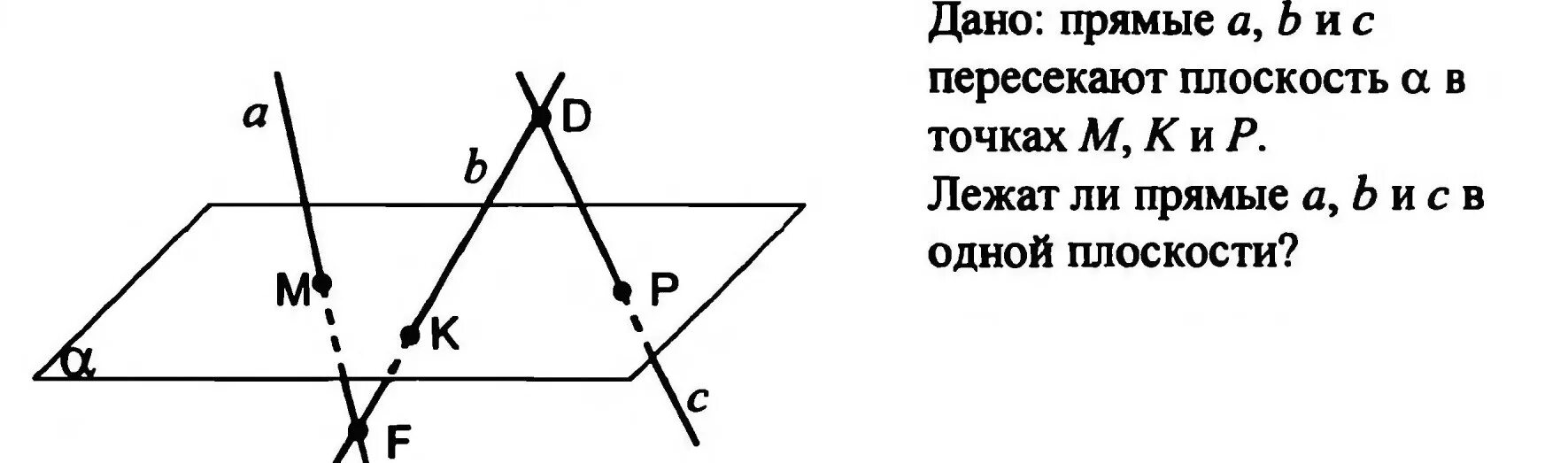 Точка б лежит в плоскости бета. Прямые пересекающие плоскость. Прямая пересекает плоскость. Прямая пересекает прямую в точке. Прямая пересекает плоскость в точке.