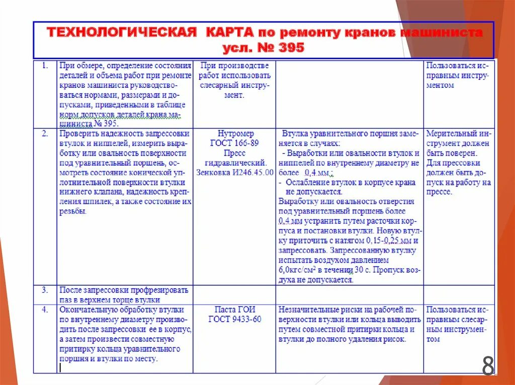 Технологическая карта ремонта двигателя газ-3307. Технологическая карта ремонта генератора камаз. Технологическая карта неисправностей. Технологическая карта неисправностей. Технологическая карта ремонта тнвд камаз 5320.