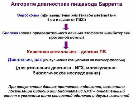 Симптомы барретты