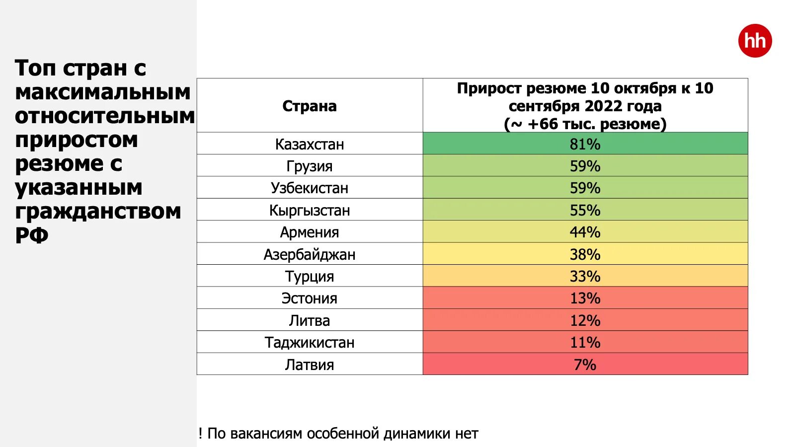 Зарплата мобилизованным в марте пришла. Вторая волна мобилизации Возраст. Рынок труда в России 2022. Таблица мобилизации в России 2022 году. Аналитика рынка труда.