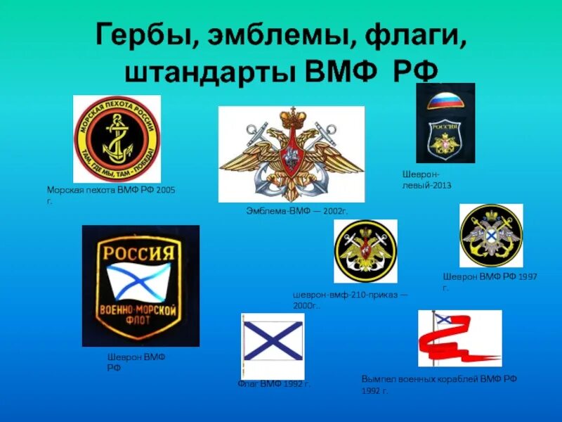 Военно морской флот России рода войск. Эмблема ВМФ. Военно-морской флот России эмблема. Символика военно морского флота России. Знак морского флота