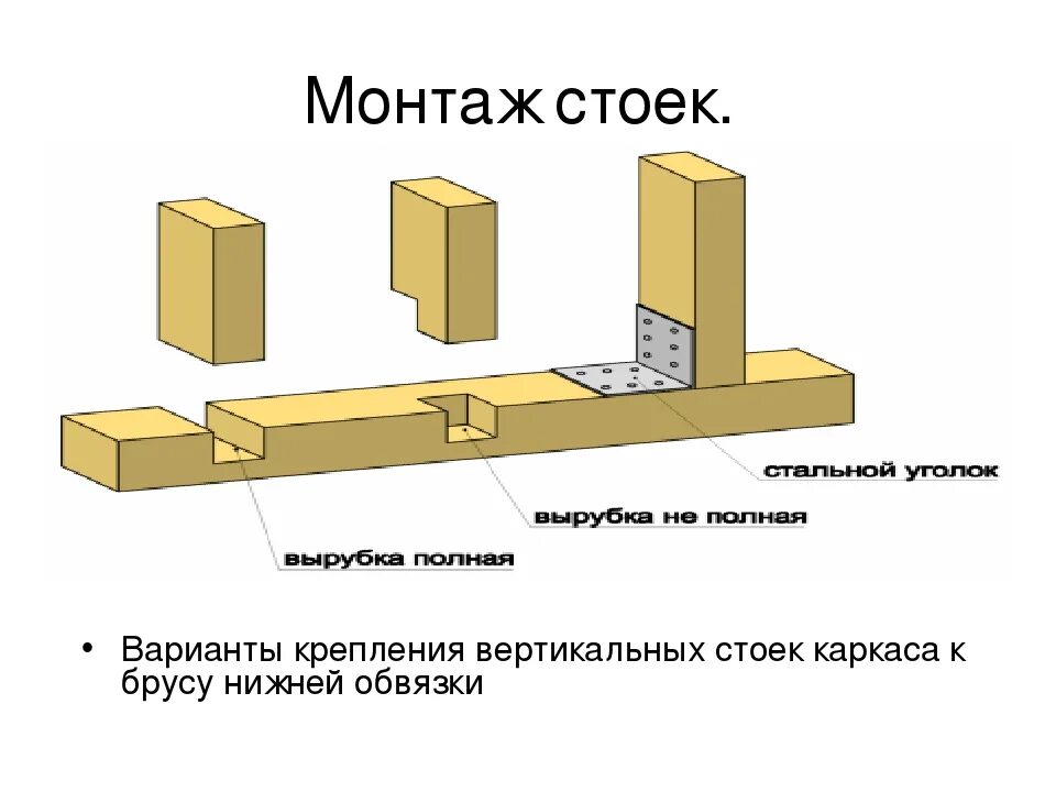Крепление вертикальной стойки. Узлы соединения бруса 100х100. Крепление вертикальных стоек каркаса к нижней обвязке. Сборка каркаса из бруса 100на100. Угловое соединение обвязочного бруса 150х150.