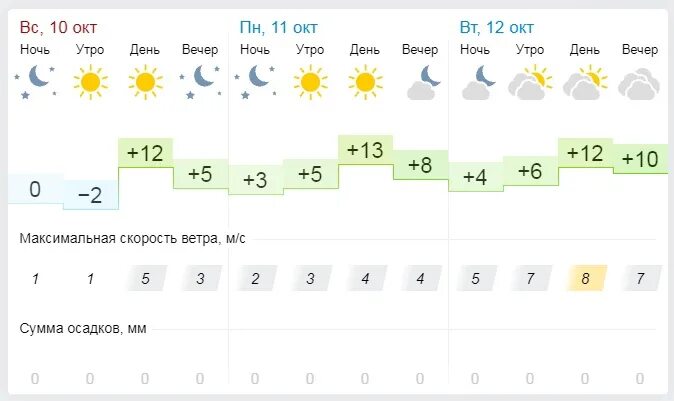 Гисметео погода в кочево на 3 дня. Гисметео Лениногорск. Гисметео Бугульма. Погода в Бугульме. Бугульма климат.