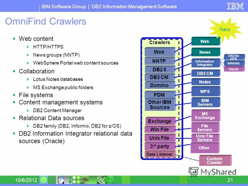 Software группа. Software группа. Вид ннтп:. Интегрированность группы. Interface application powerpoint.