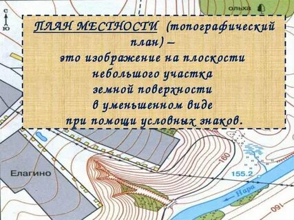 План местности что это