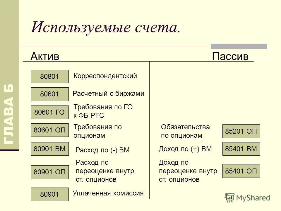 Основные счета используются для