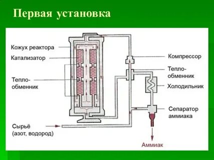 Производство серной аммиака