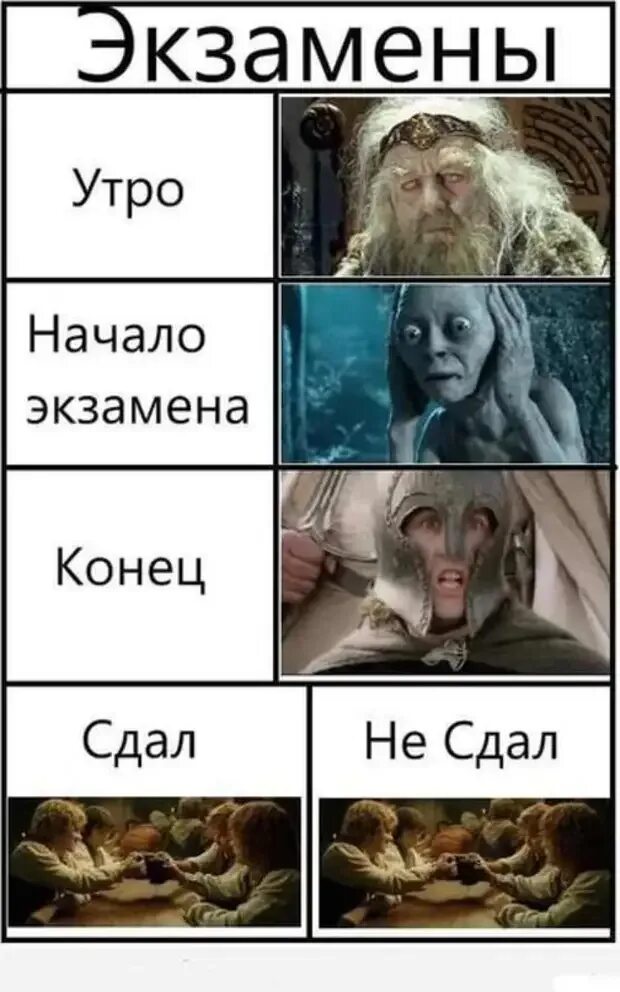 Экзамен смешная картинка. Шутки про экзамены. мемы приколы. приколы про экзамены. шутки про сдачу экзаменов.