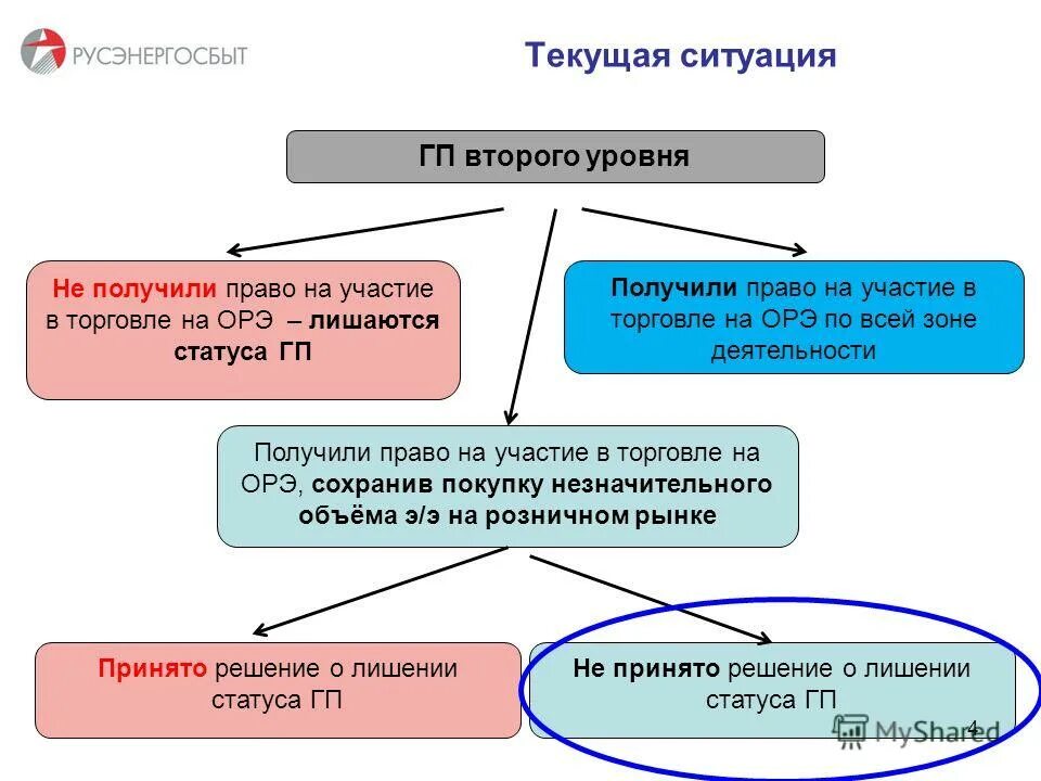 Второе поставщики