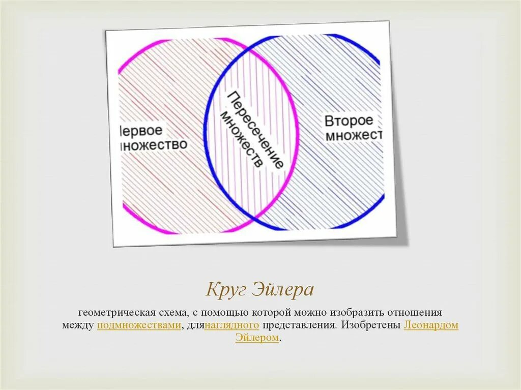Теорема эйлера формула. Эйлера самара. Задачи по теореме эйлера. Эйлера самара. Эйлер.
