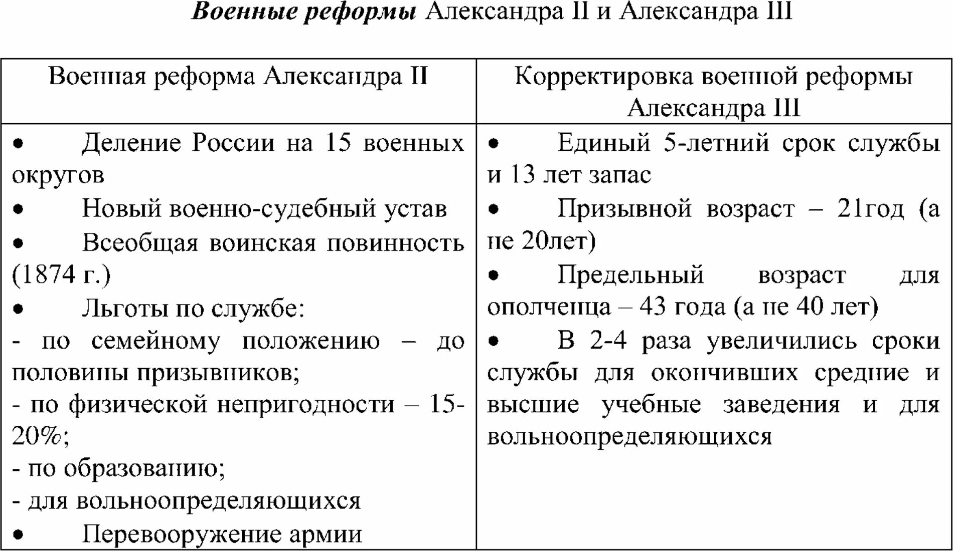 Реформы 1860-1870 Военная реформа.