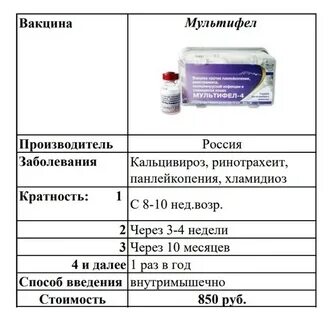 Мультифел вакцина инструкция