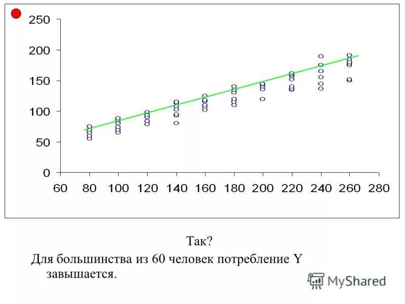 The 100th regression of the max. The 100th regression of the max