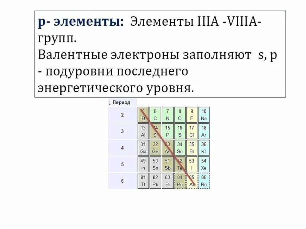 Классификация химических элементов s- p- d-элементы. Алюминий Тип элемента s p d f. Характеристика s p d f элементов. S элементы p элементы d элементы. Какие элементы являются s элементами