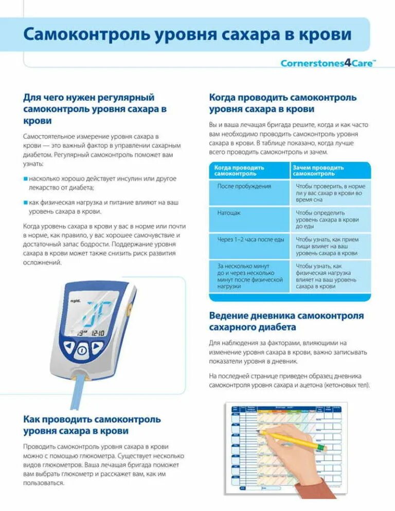 Уровень глюкозы после еды норма. Сахар через 2 часа после еды норма по глюкометру. Показатели уровня Глюкозы в крови. Показатели сахара в крови глюкометром норма. Измерение уровня Глюкозы в крови глюкометром.