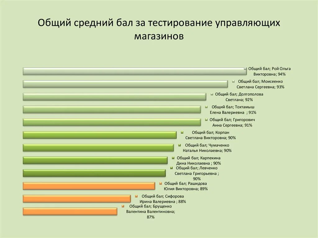 Сколько берет агент. Средний балл на менеджера по продажам. Сколько зарабатывает фотограф в России. За презентация сколько берут. Сколько зарабатывают фотографы в Японии.