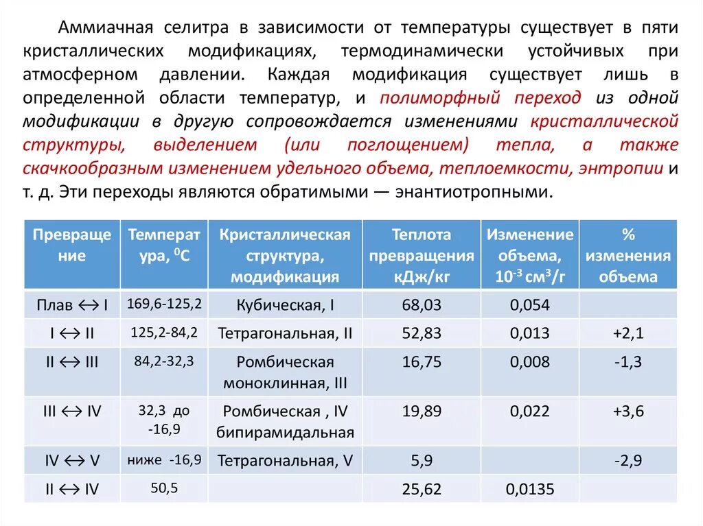Плотность аммиачной селитры. Физико-химические свойства аммиачной селитры. плотность нитрата аммония. аммиачная селитра характеристика.