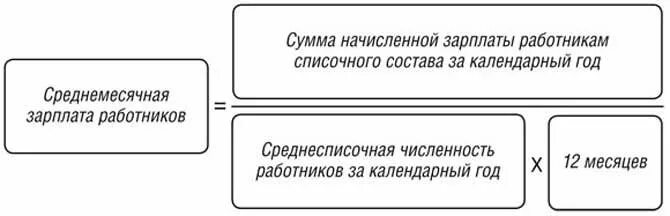 Средняя заработная плата на одного работника. Как посчитать средний заработок формула. Средняя зарплата одного работника формула. Как считать среднемесячную заработную плату на одного работника. Среднемесячная заработная плата 1 работника формула.