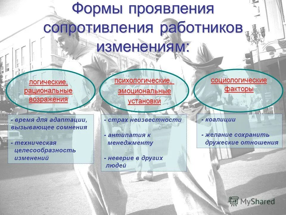 Развитие персонала в организации. Формы изменения персонала. Сопротивление измением. Формы изменения персонала. Качественные изменения человека.