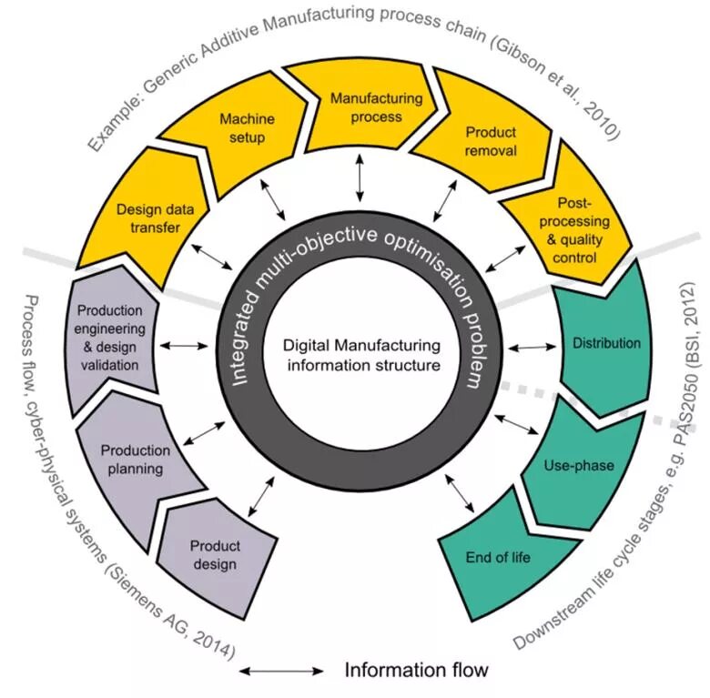 Scopes framework
