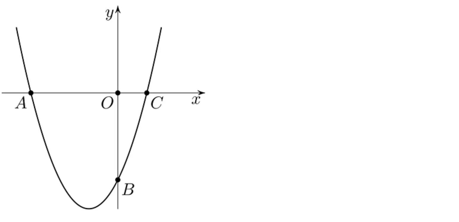 Ax b b ответ. Y=X`2+AX+B график. Y AX B график. X2+AX+B. График AX+B на рисунке.