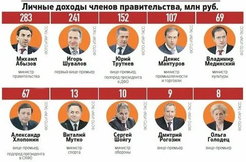 Доходы власти
