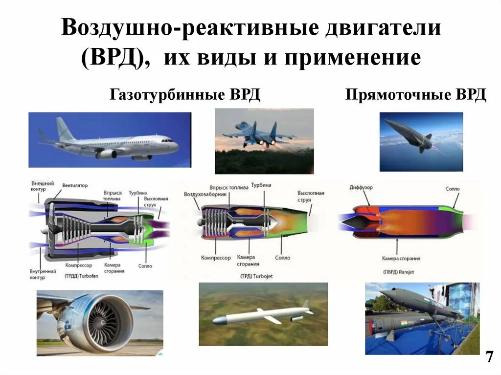 Воздушно-реактивный двигатель [ВРД]. Реактивные двигатели вид снизу. ВРД реактивный двигатель. Какие виды движителей используются