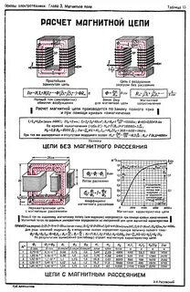 Сопротивление магнитному потоку