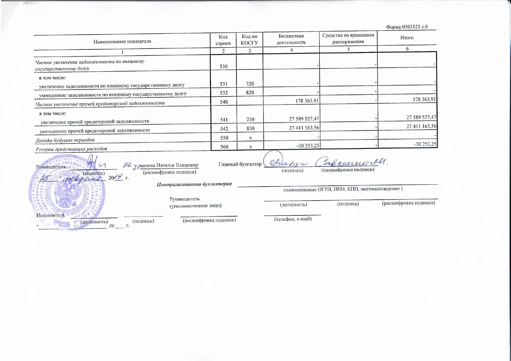 пфхд. 0503121 пример заполнения. 0503121). 0503121 инструкция по заполнению. отчёт о финансовых результатах 0503121.